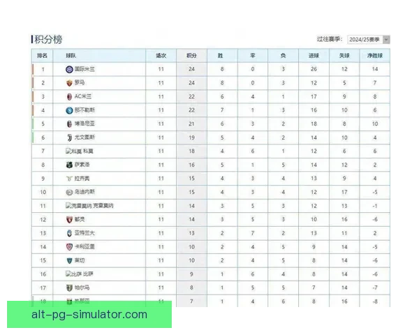 亚特兰大客场3-0大胜那不勒斯豪取三连胜逆袭积分榜前列