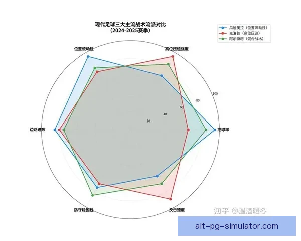 基于历史数据与战术演变的世界杯决赛走势预测分析模型与变量解读 基于历史数据与战术演变的世界杯决赛走势预测分析模型与变量解读